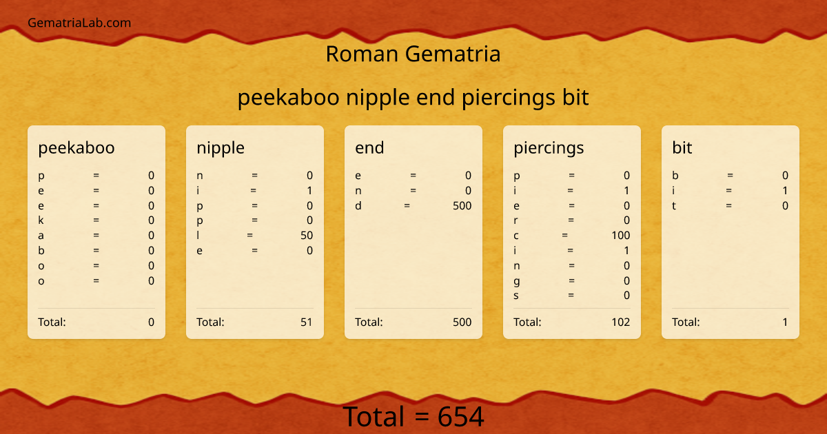 peekaboo nipple end piercings bit in roman Gematria